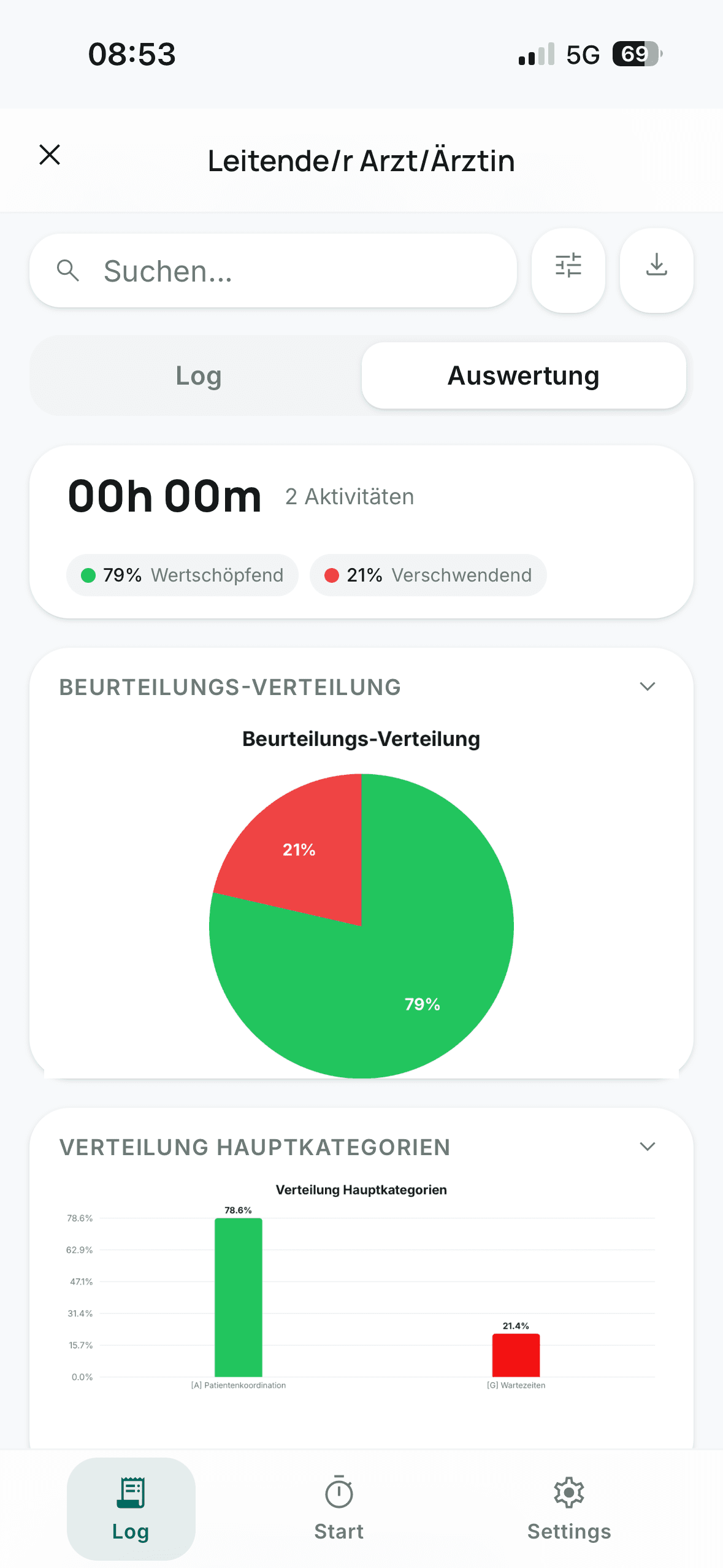 GembaTrack Auswertung mit Beurteilungs-Verteilung
