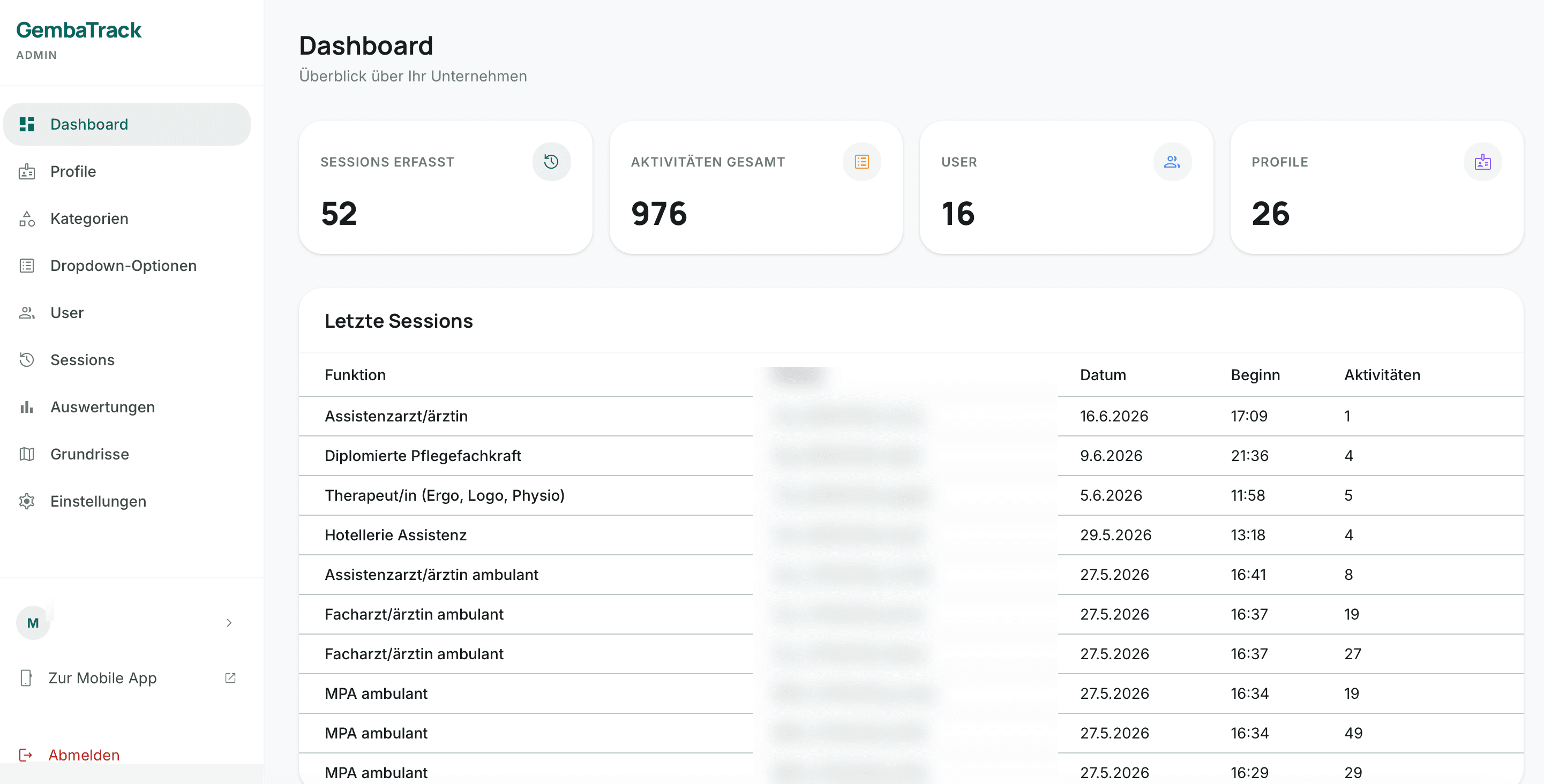 GembaTrack Admin-Dashboard mit Sessions-Übersicht